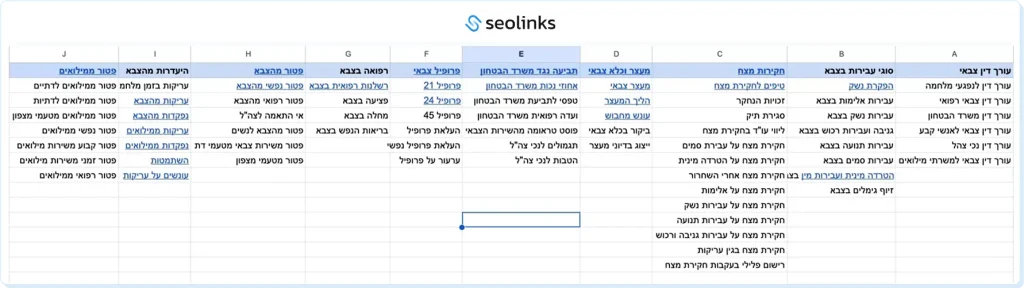 מבנה-תפריט-לעורך-דין-צבאי