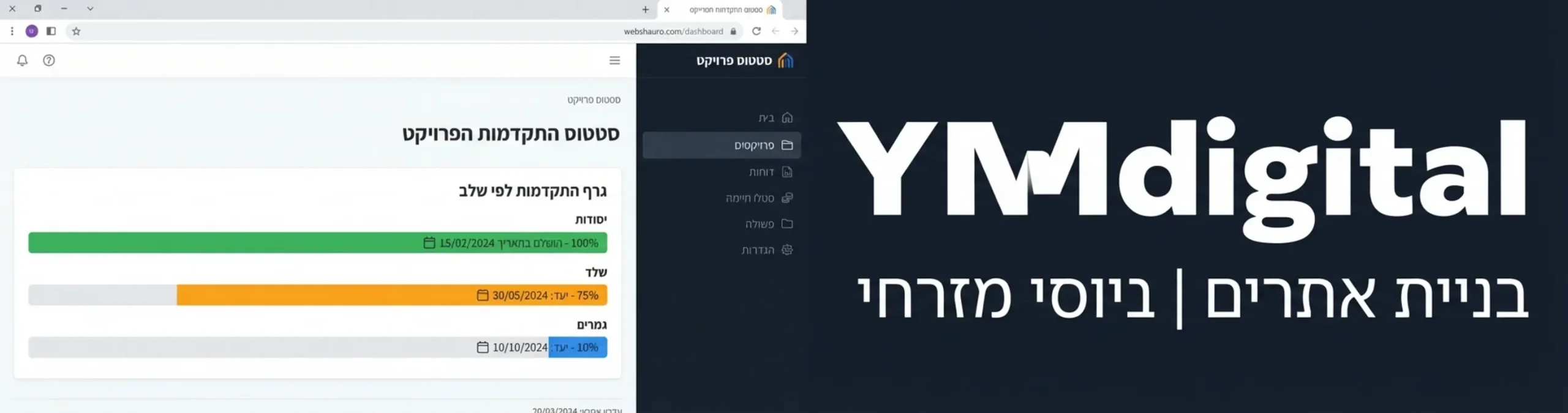 צילום מסך של אזור 'סטטוס פרויקט' באתר, המציג גרף התקדמות באחוזים לכל שלב בבנייה: יסודות, שלד, גמרים, עם תאריכי יעד ברורים