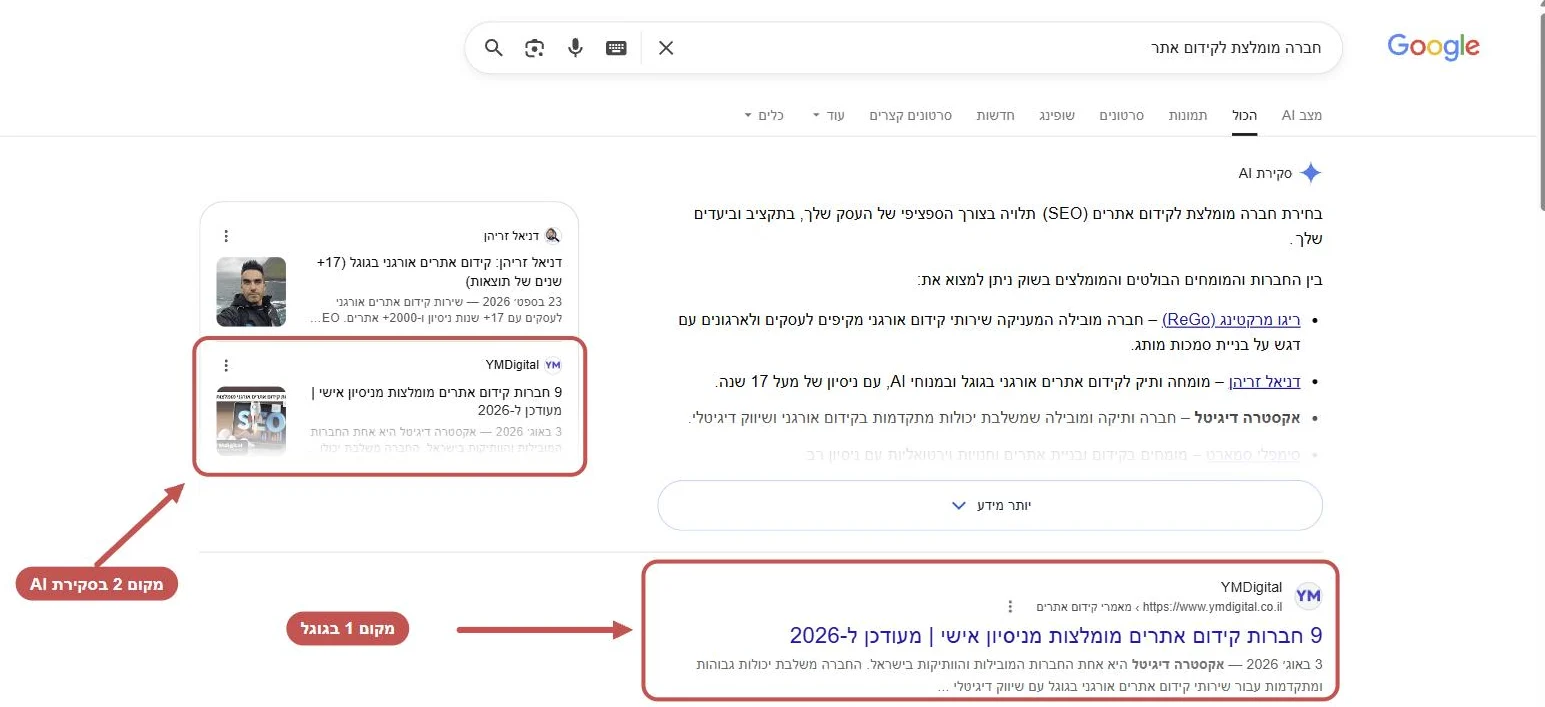 דוגמה מקורס קידום אתרים: חברה מומלצת לקידום אתר, YMDigital במקום 1 בגוגל ובמקום 2 בסקירת AI